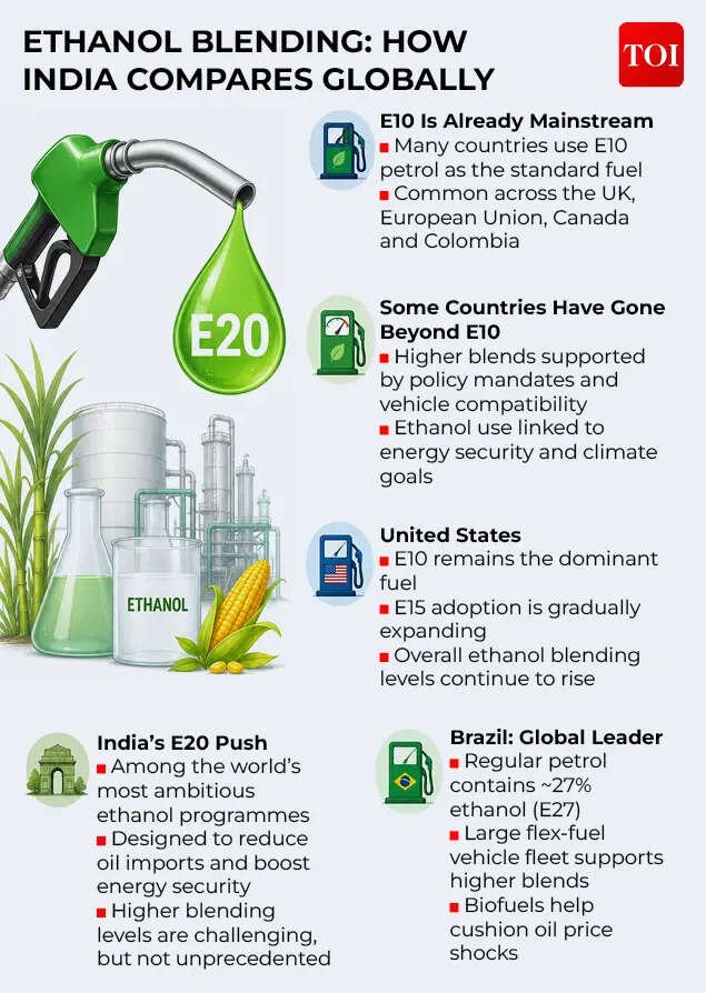 How India compares globally