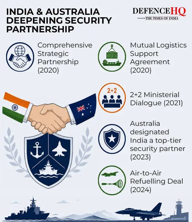 India &amp; Australia deepening security partnership