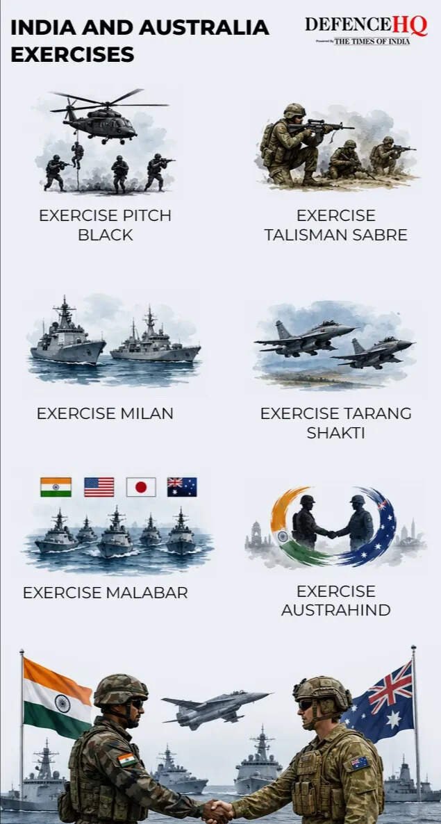 India and Australia exercises