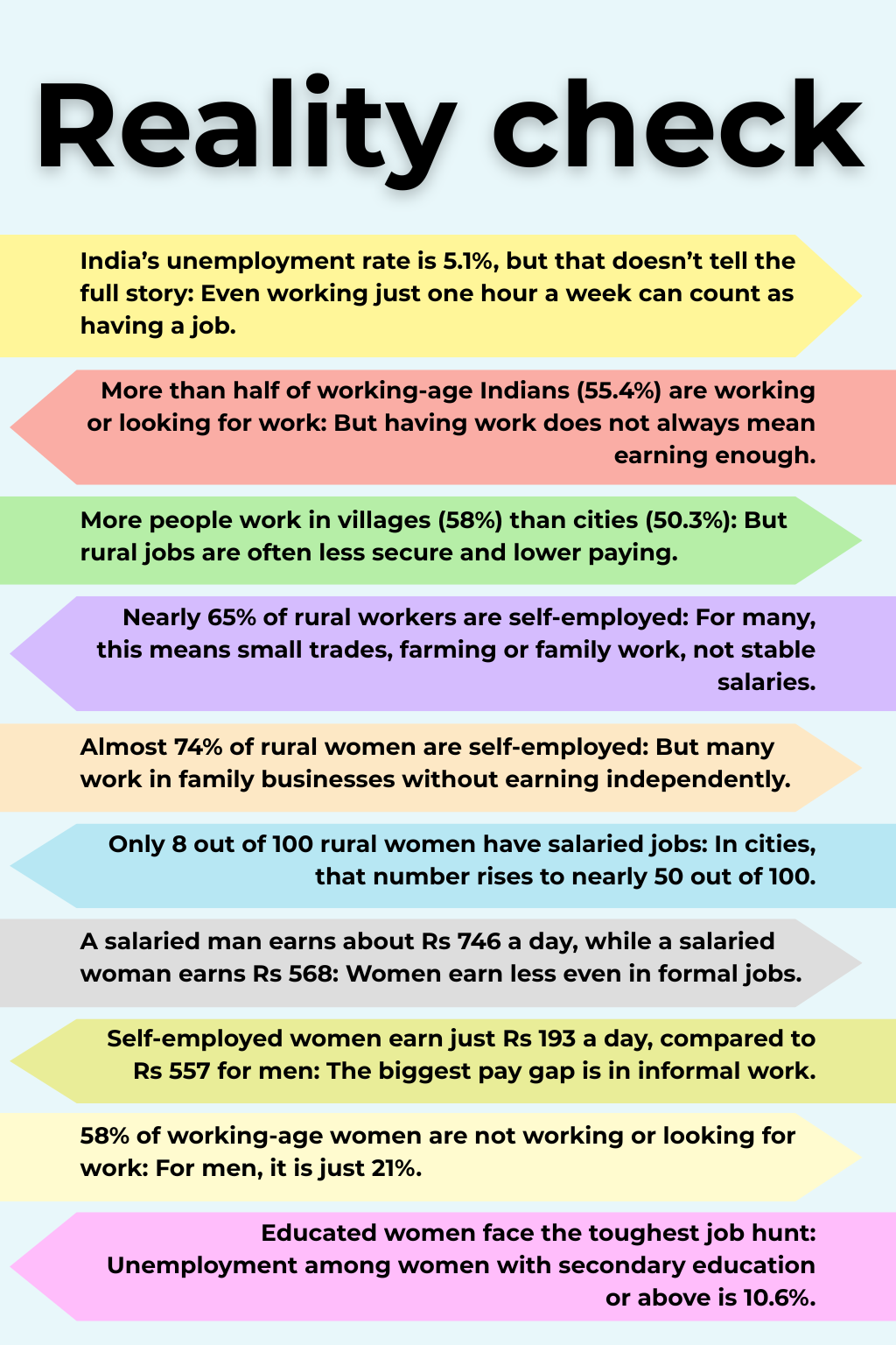India's job market