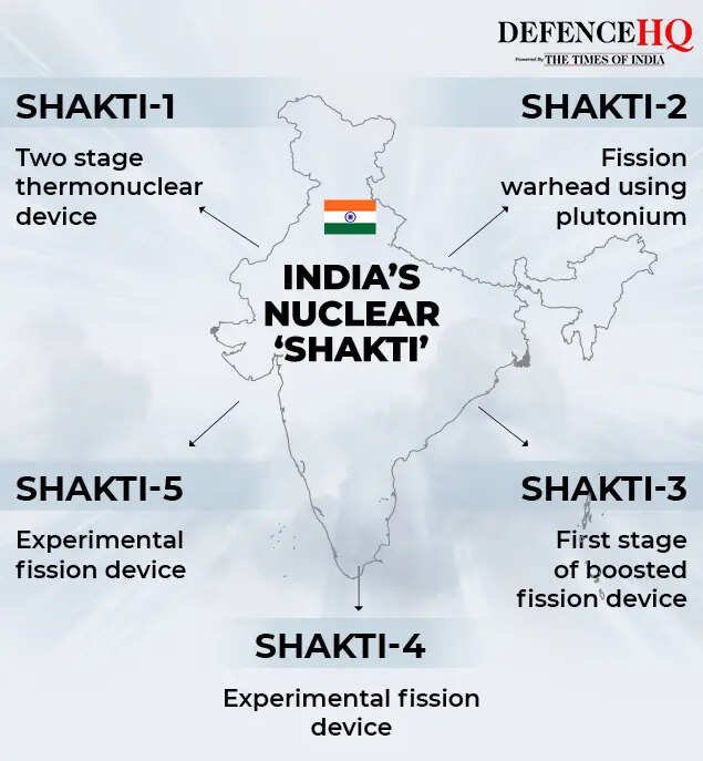 India's nuclear 'Shakti'