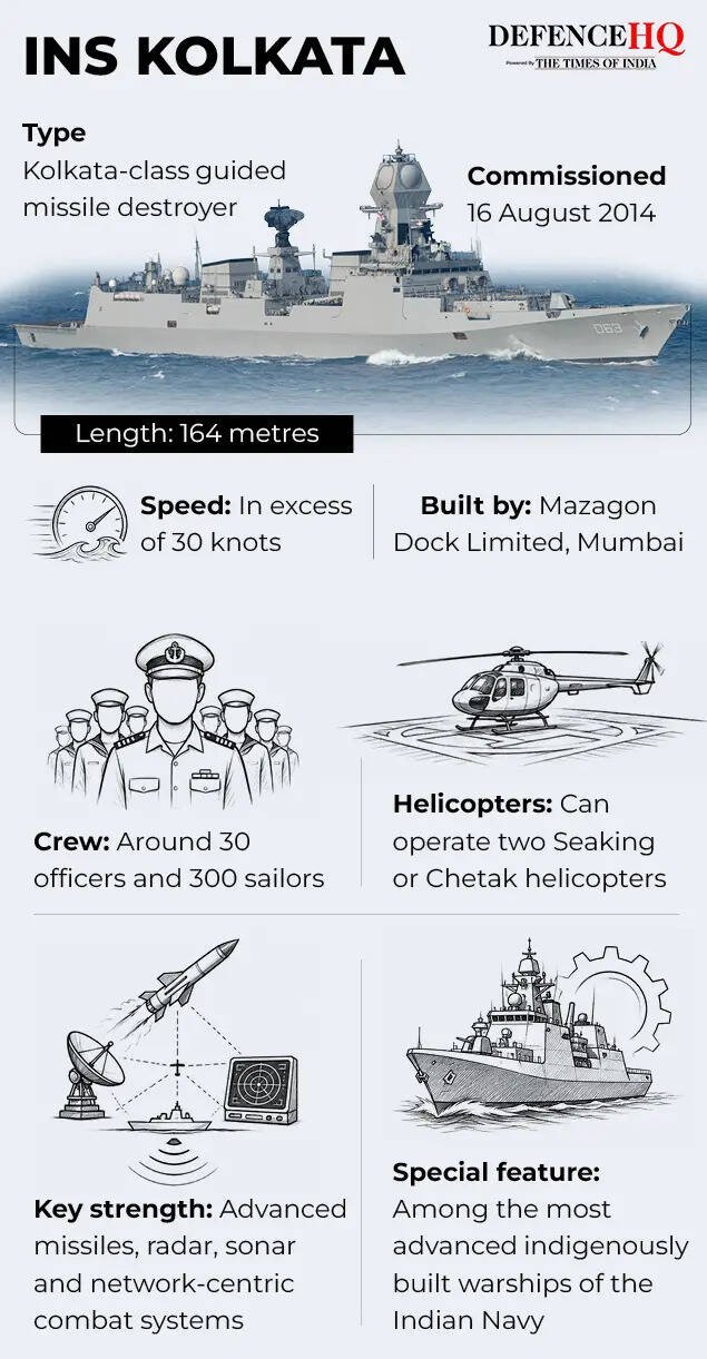 INS Kolkata