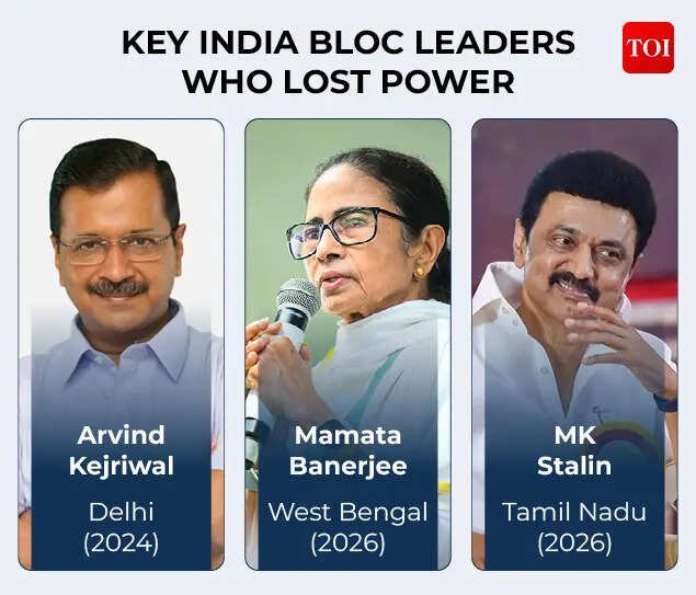 Key INDIA bloc leaders who lost power