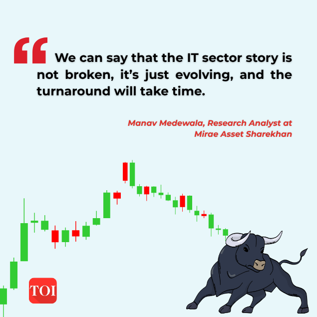 Manav Medewala's views