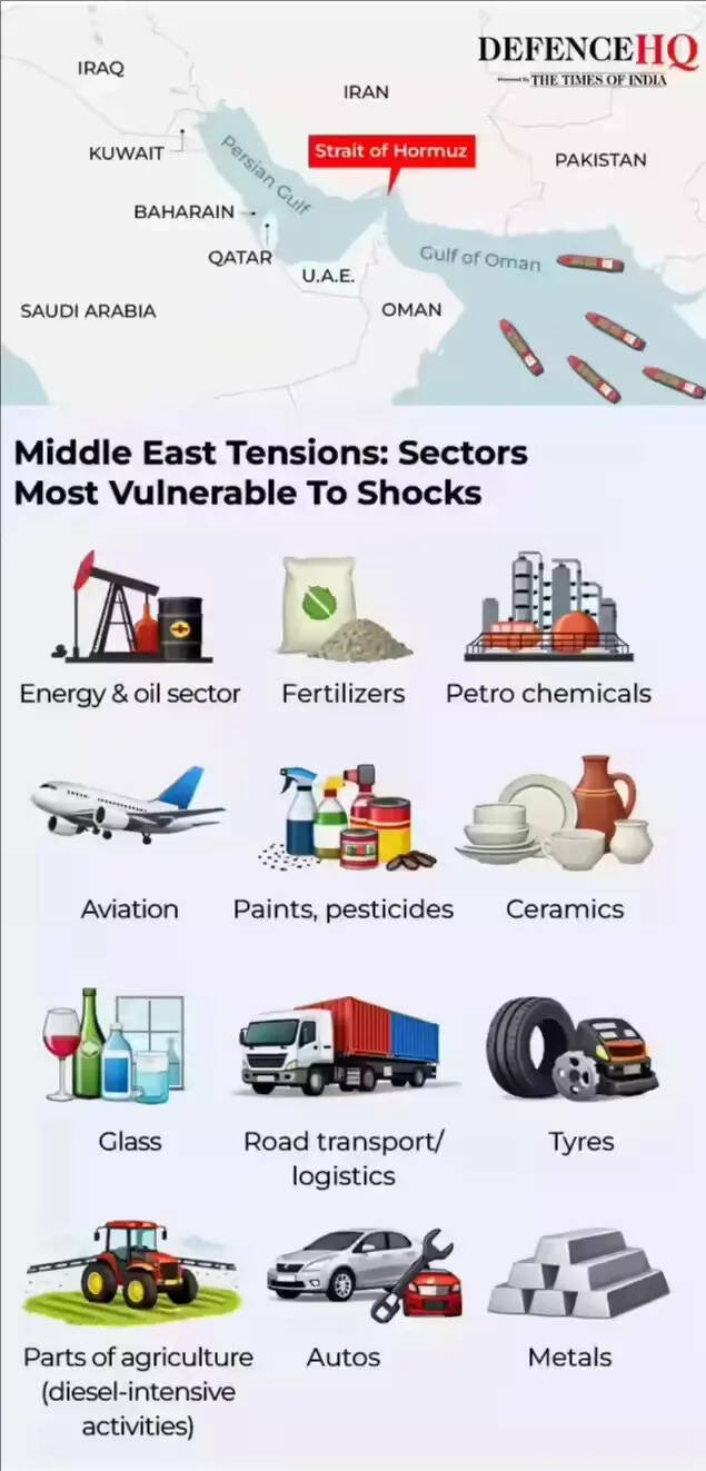 Middle East tensions