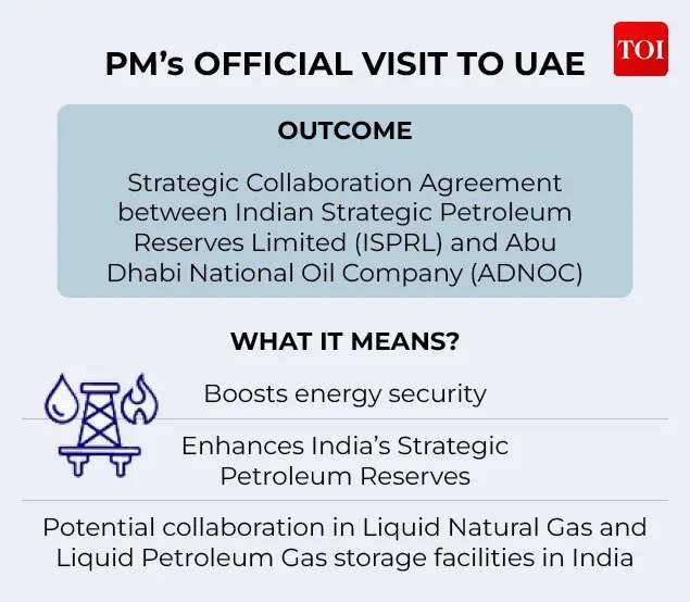 MoU on Strategic Petroleum Reserves