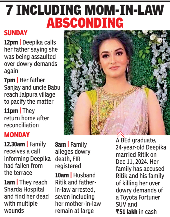 Noida woman death