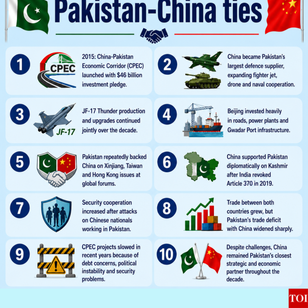 Pak-China ties