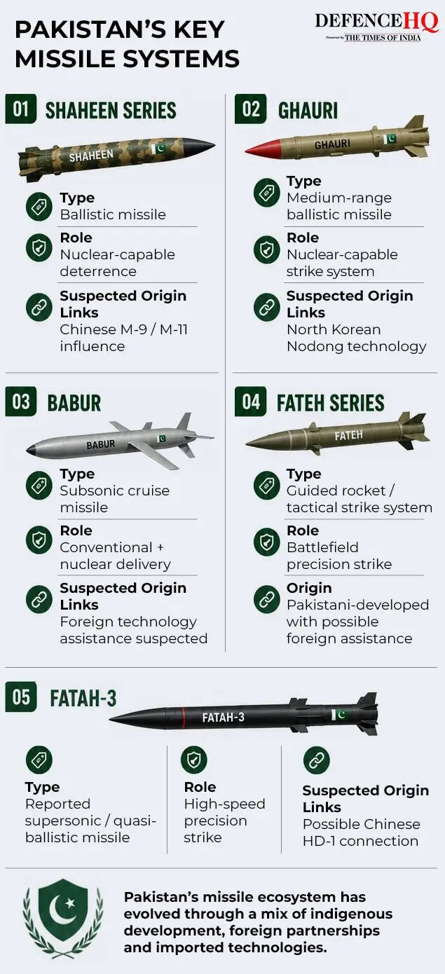 Pakistan's key missile systems