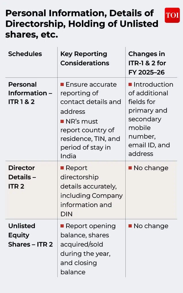 Personal information, details