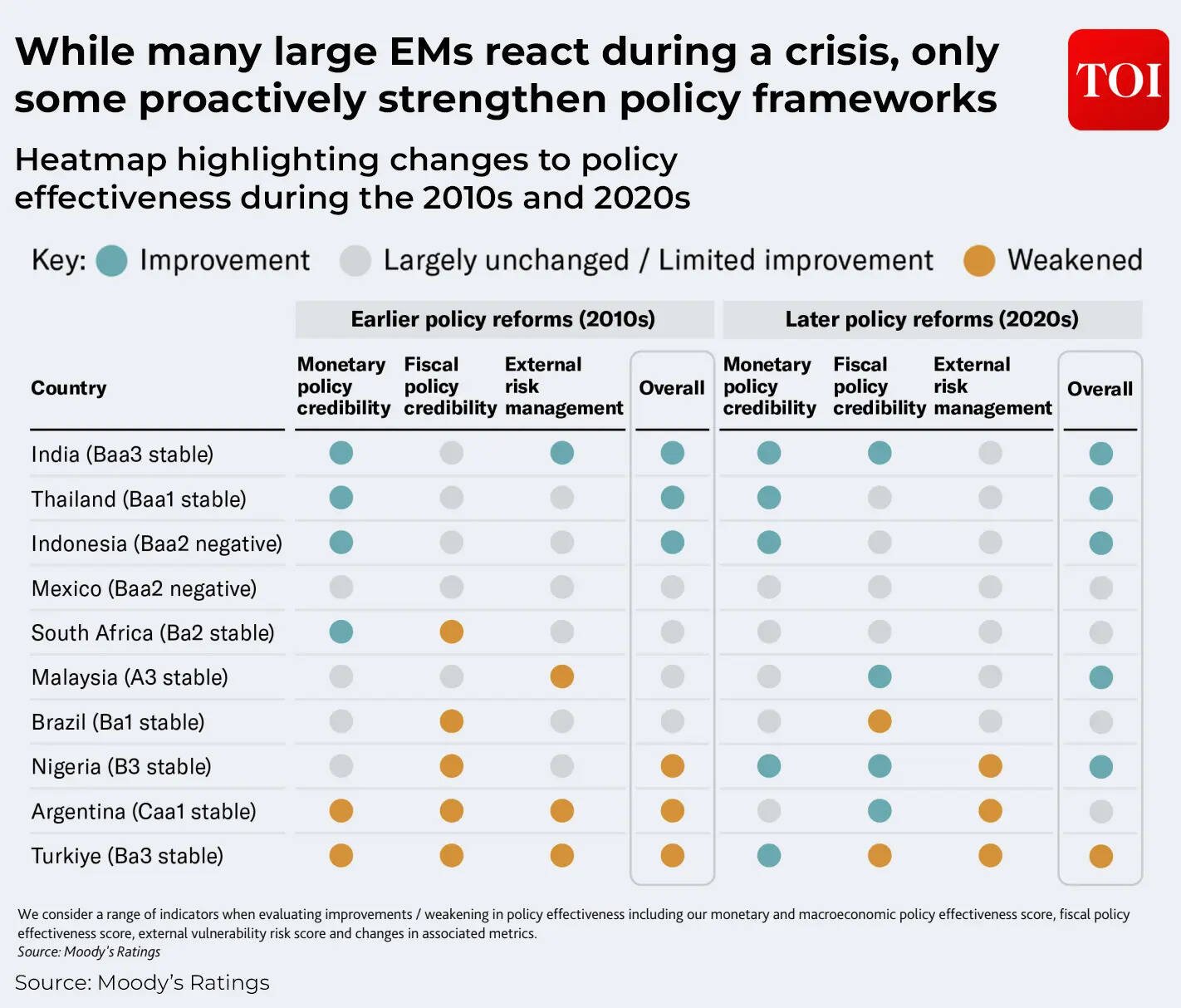 Policy Frameworks