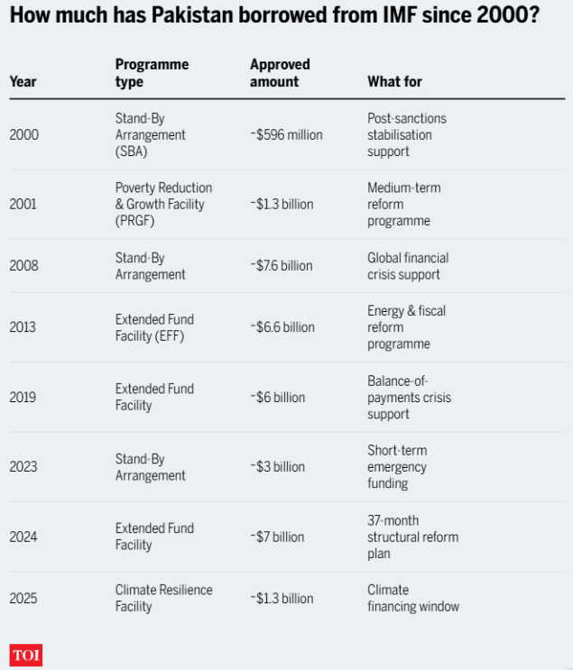 Repaying loans with loans