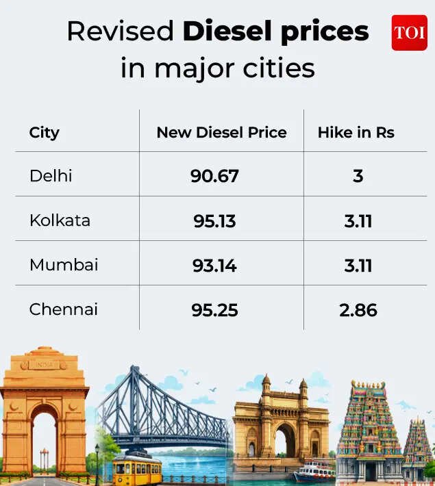 Revised diesel prices