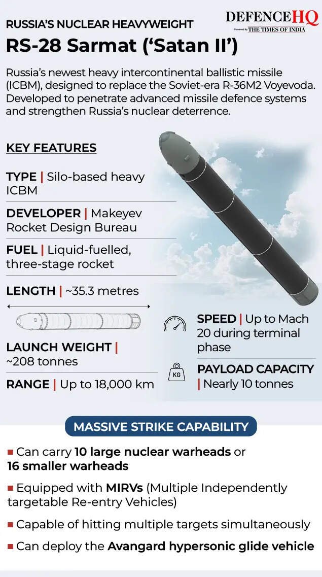 Russia’s Nuclear Heavyweight Missile