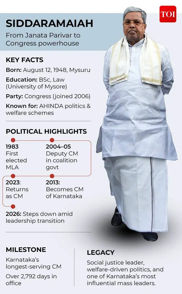 Siddaramaiah political career.