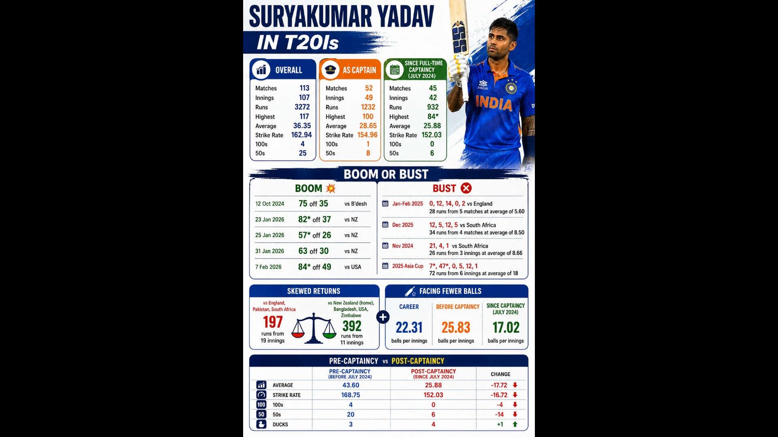 SKY-infographic