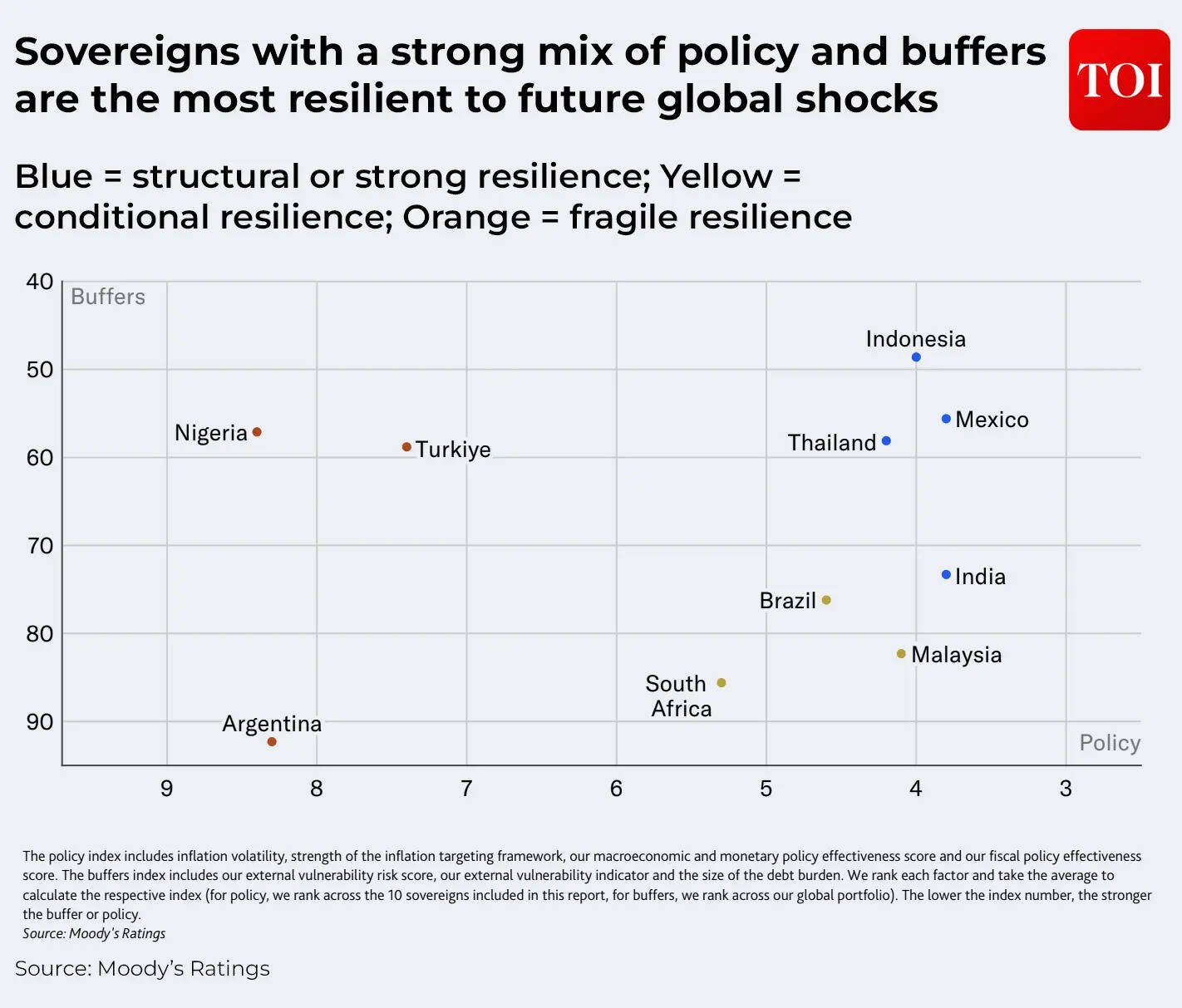 Sovereigns with strength