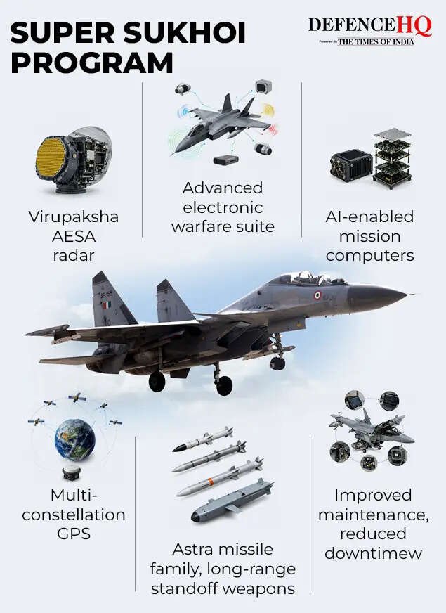 Super Sukhoi program