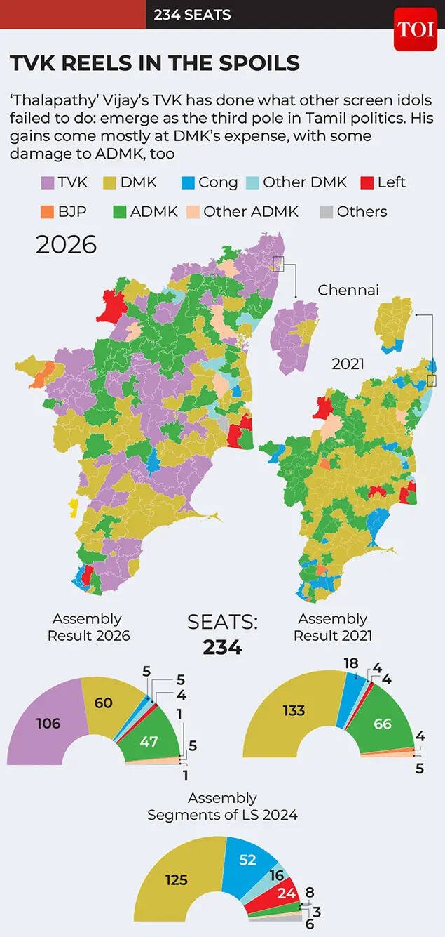 tamil nadu assembly elections 2026