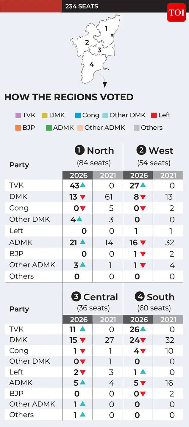 Tamil Nadu assembly elections