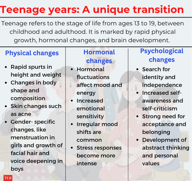 Teenagers