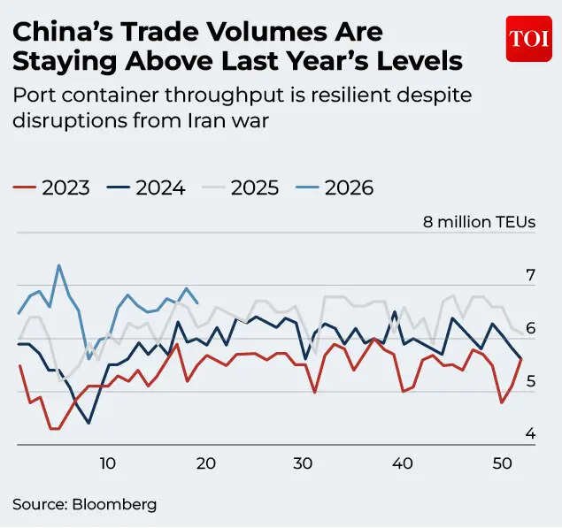 Trade volume