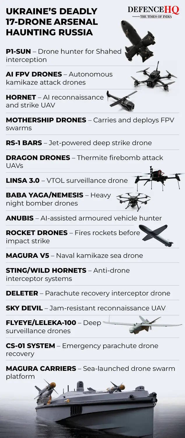 Ukraine’s deadly 17-drone arsenal haunting Russia