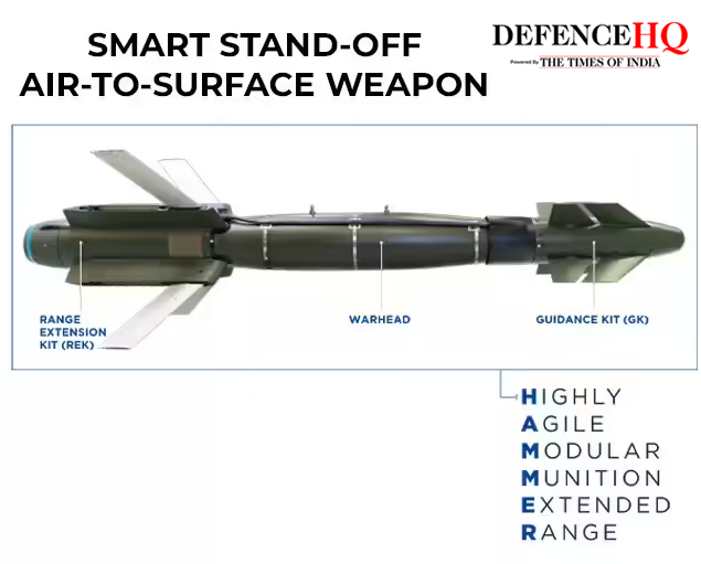 Weapons used in Operation Sindoor