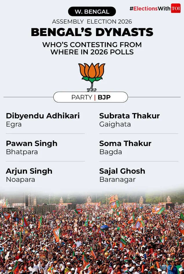 west bengal dynasty candidates - BJP