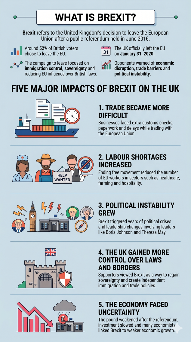 What is Brexit