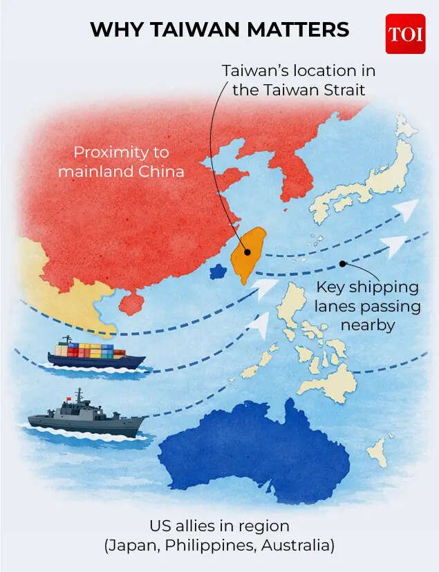 Why Taiwan matters