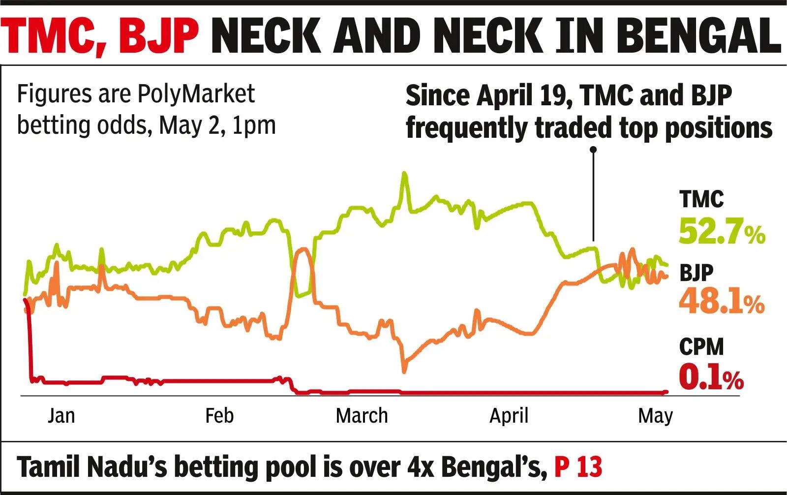 Why the biggest ‘winners’ in these assembly elections may not even be political parties