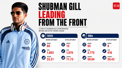 Shubman Gill's rise from rookie opener to depandable captain How captaincy has fueled Shubman Gill's rise as India's new run machine