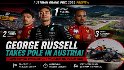 Austrian Grand Prix 2026: George Russell beats Ferrari duo Leclerc and Hamilton for pole position, Max Verstappen crashes out in Qualifying