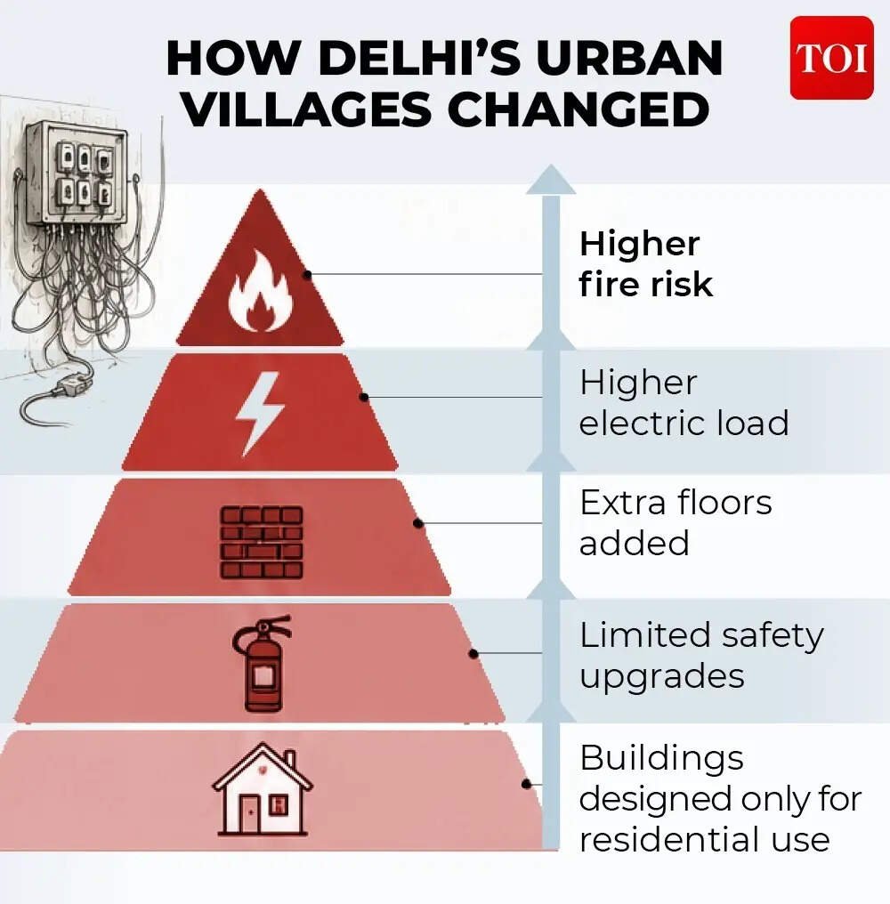 Malviya Nagar fire