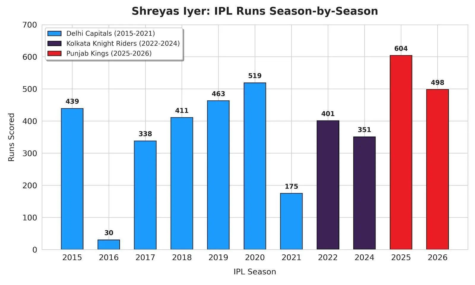Shreyas Iyer
