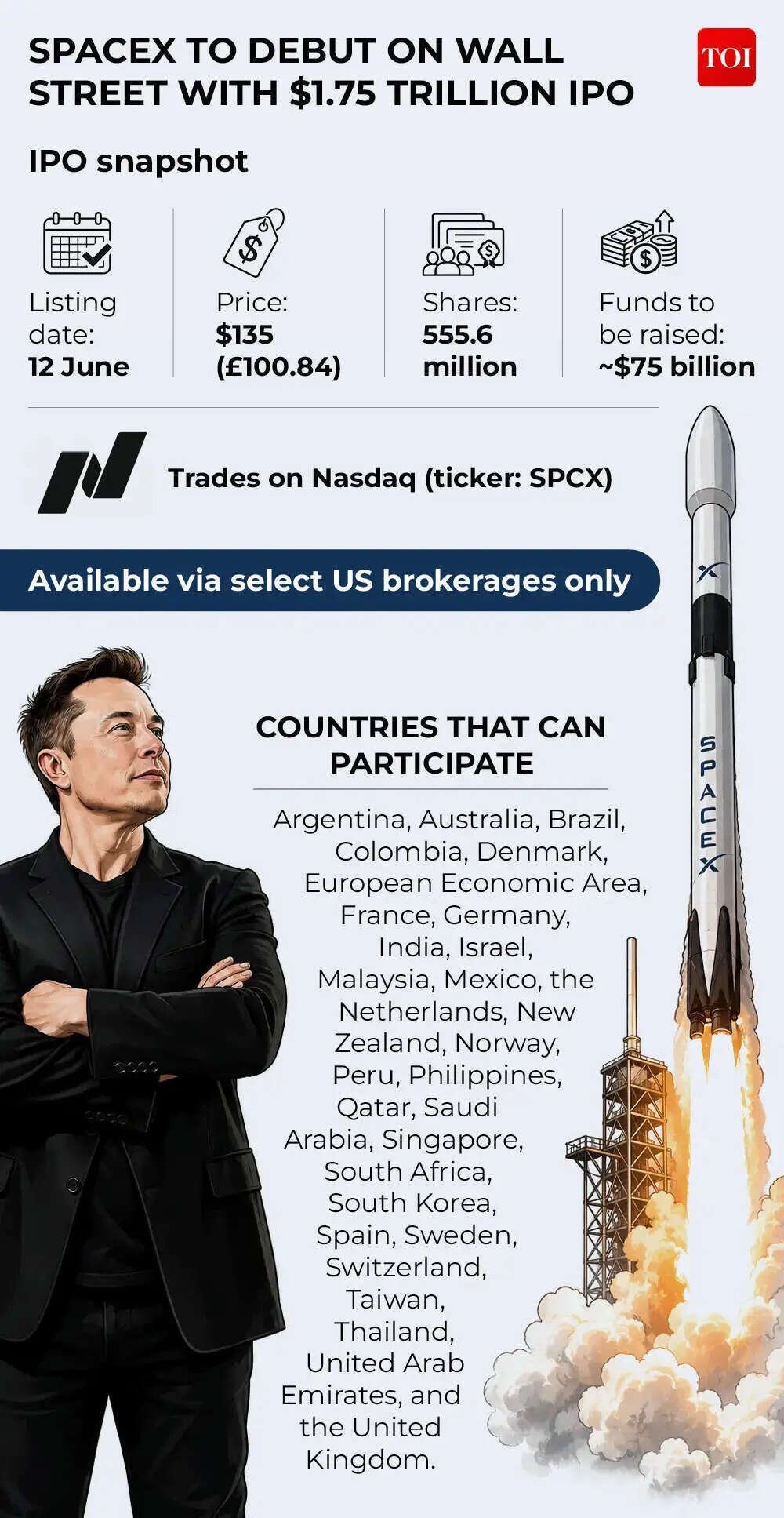 Space X IPO