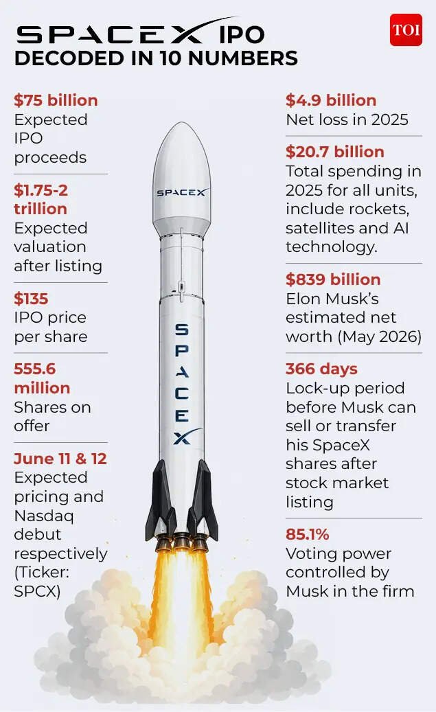 SpaceX IPO