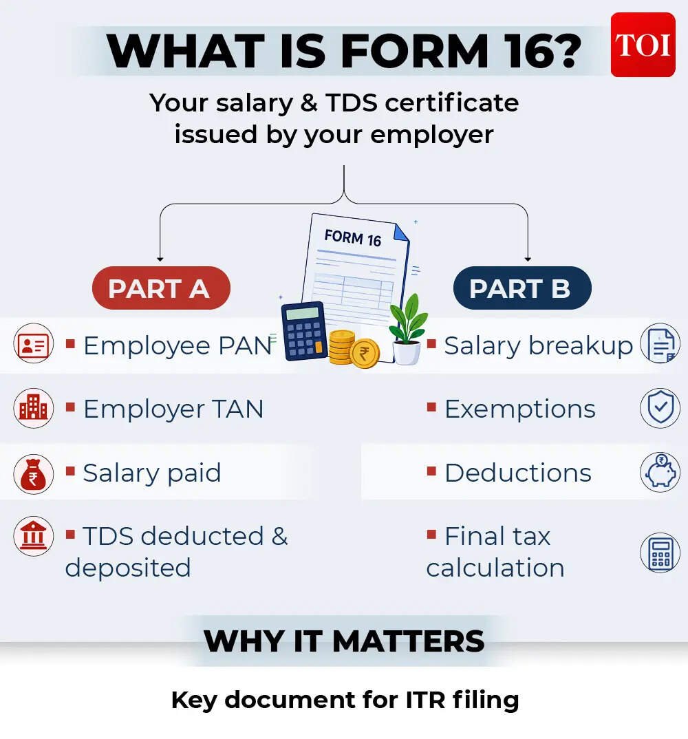 What is Form 16?