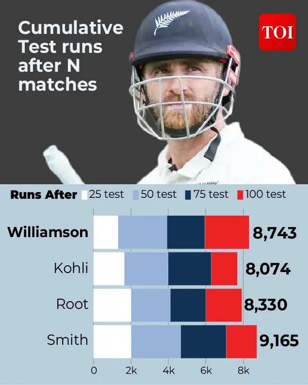 kane Williamson