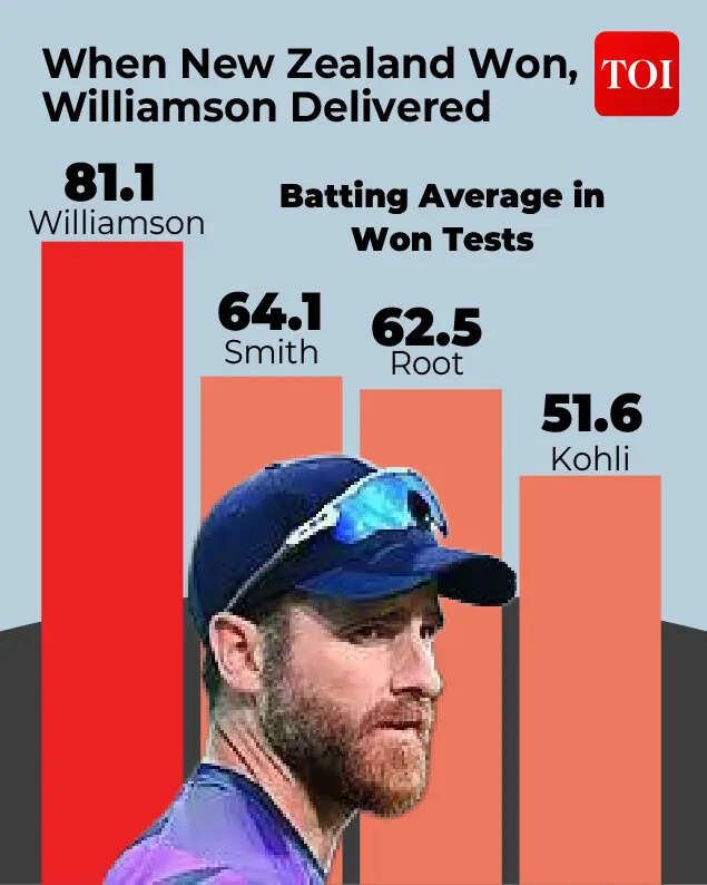 kane Williamson