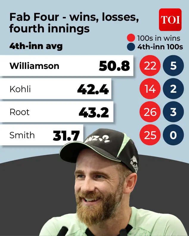kane Williamson
