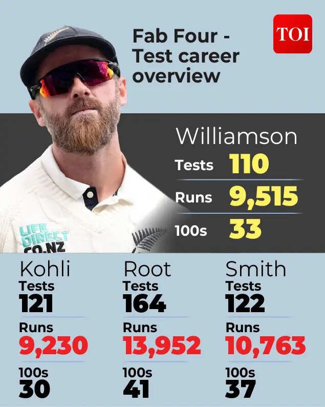 kane Williamson