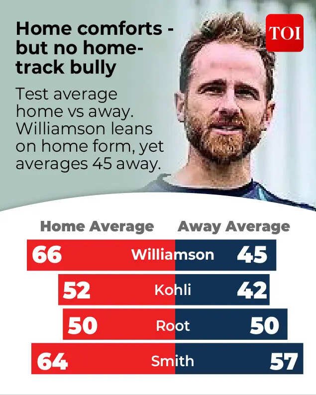 kane Williamson