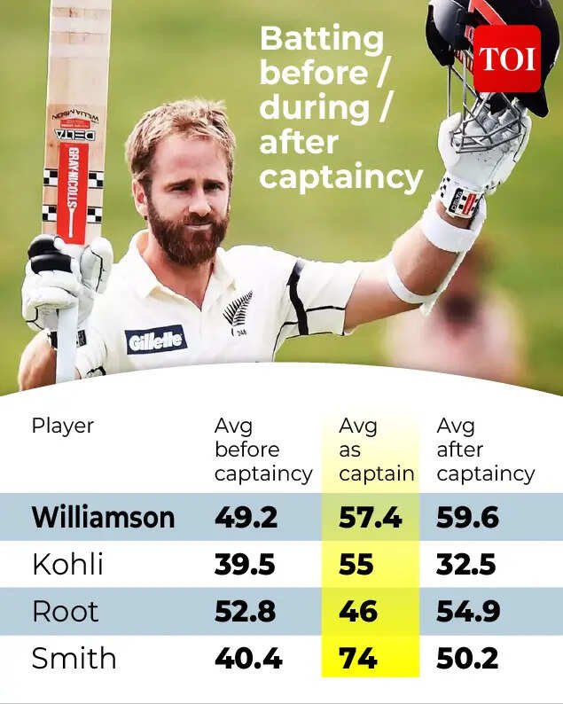 kane Williamson