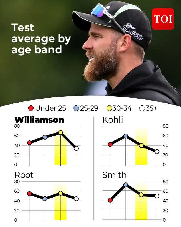 kane Williamson