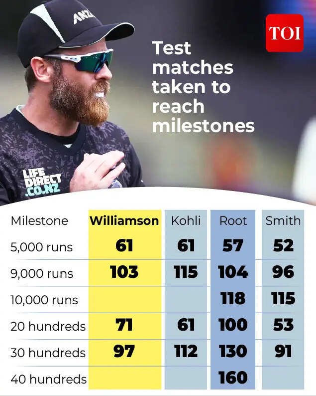 kane Williamson