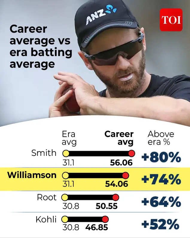 kane Williamson