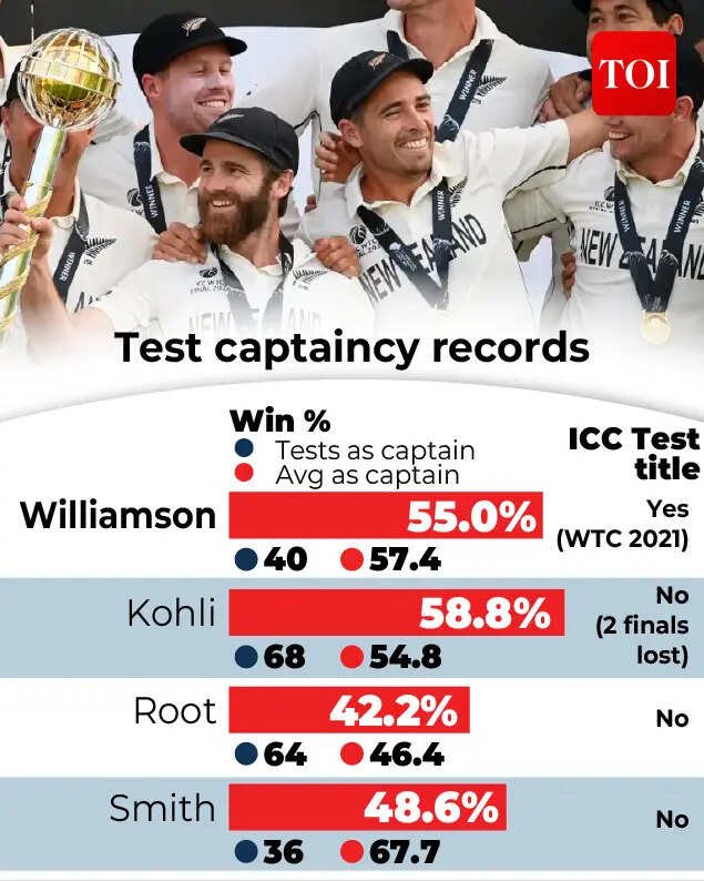 kane Williamson