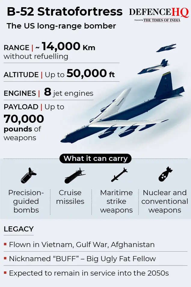 B-52 Stratofortress
